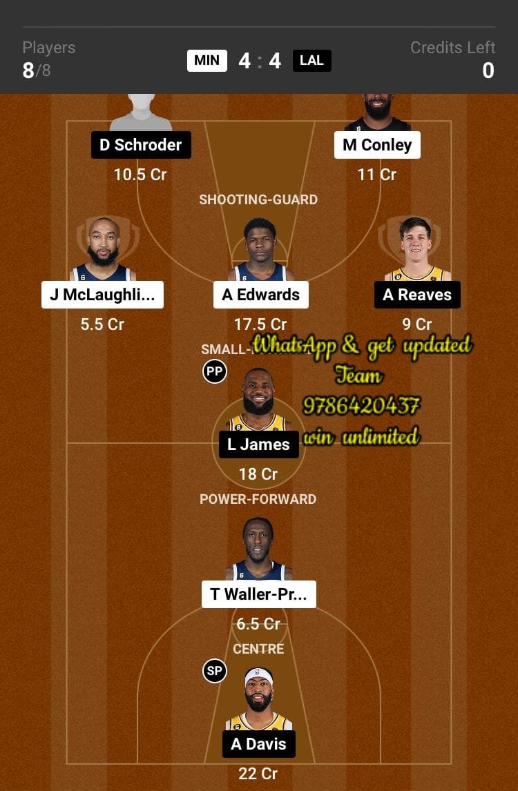 MIN vs LAL Dream11 Team fantasy Prediction American Basketball League (2)