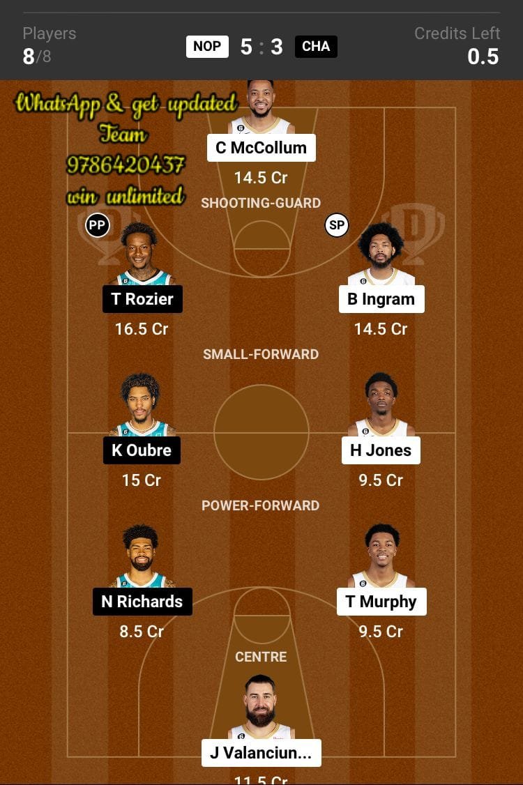 NOP vs CHA Dream11 Team fantasy Prediction American Basketball League