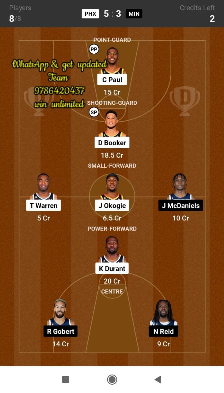 PHX vs MIN Dream11 Team fantasy Prediction American Basketball League (2)