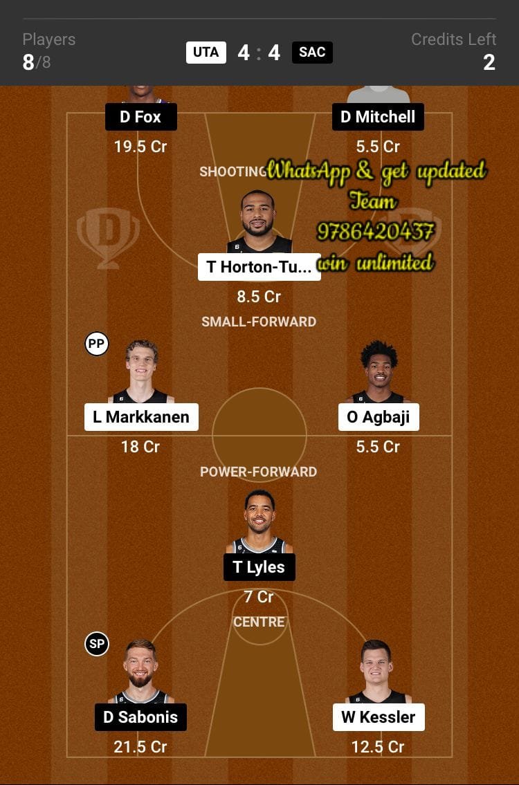 UTA vs SAC Dream11 Team fantasy Prediction American Basketball League