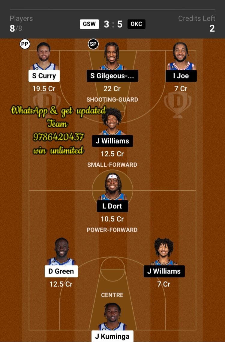 GWS vs OKC Dream11 Team fantasy Prediction American Basketball League