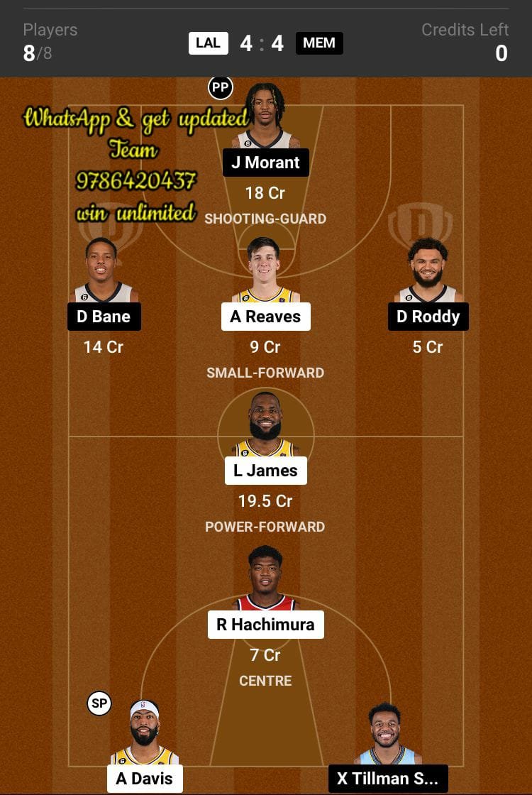 LAL vs MEM Dream11 Team fantasy Prediction American Basketball League (5)