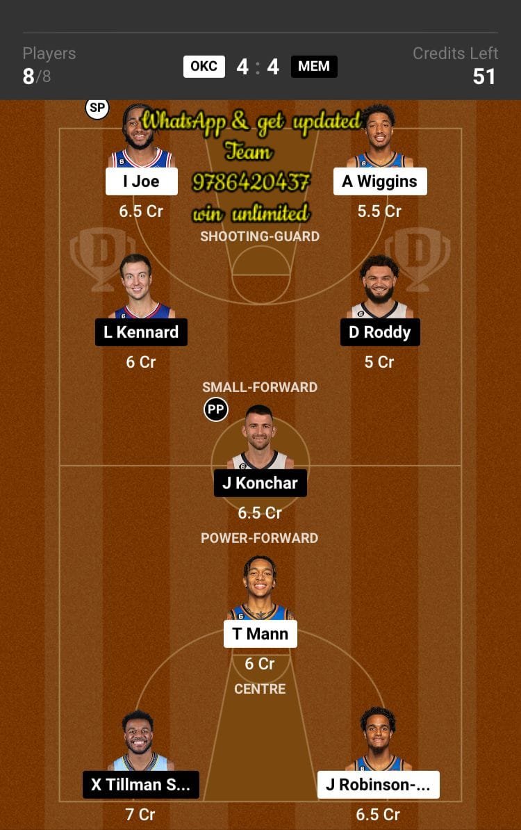 OKC vs MEM Dream11 Team fantasy Prediction American Basketball League