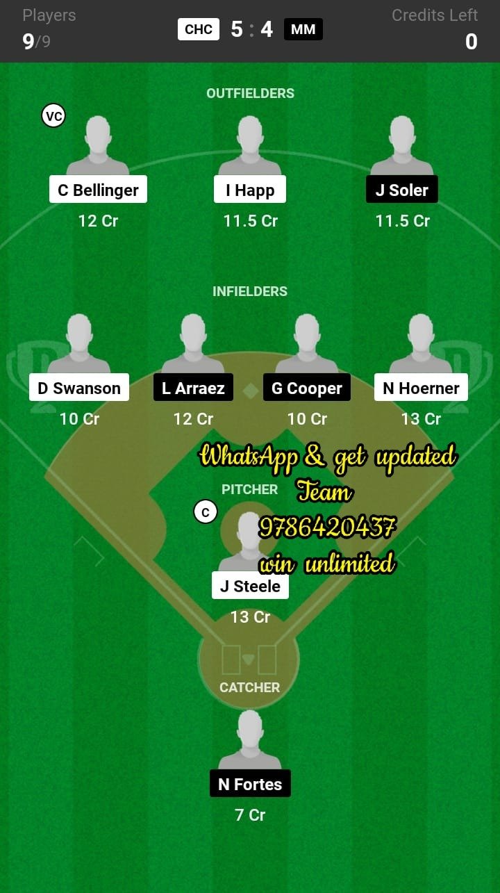 CHC vs MM Dream11 Team fantasy Prediction MLB