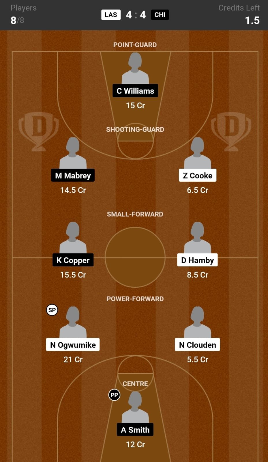 LAS vs CHI Dream11 Team fantasy Prediction American Women's Basketball League