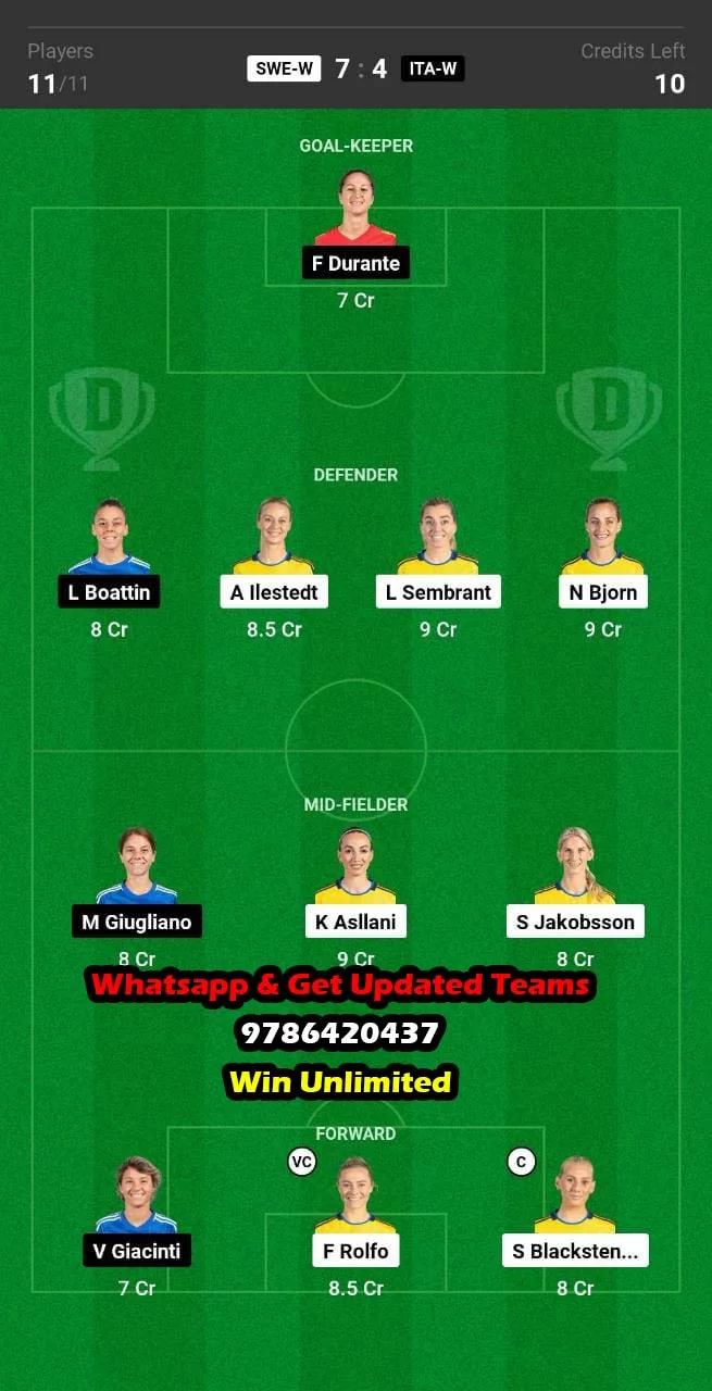 SWE-W vs ITA-W Dream11 Team fantasy Prediction Women's Football World Cup