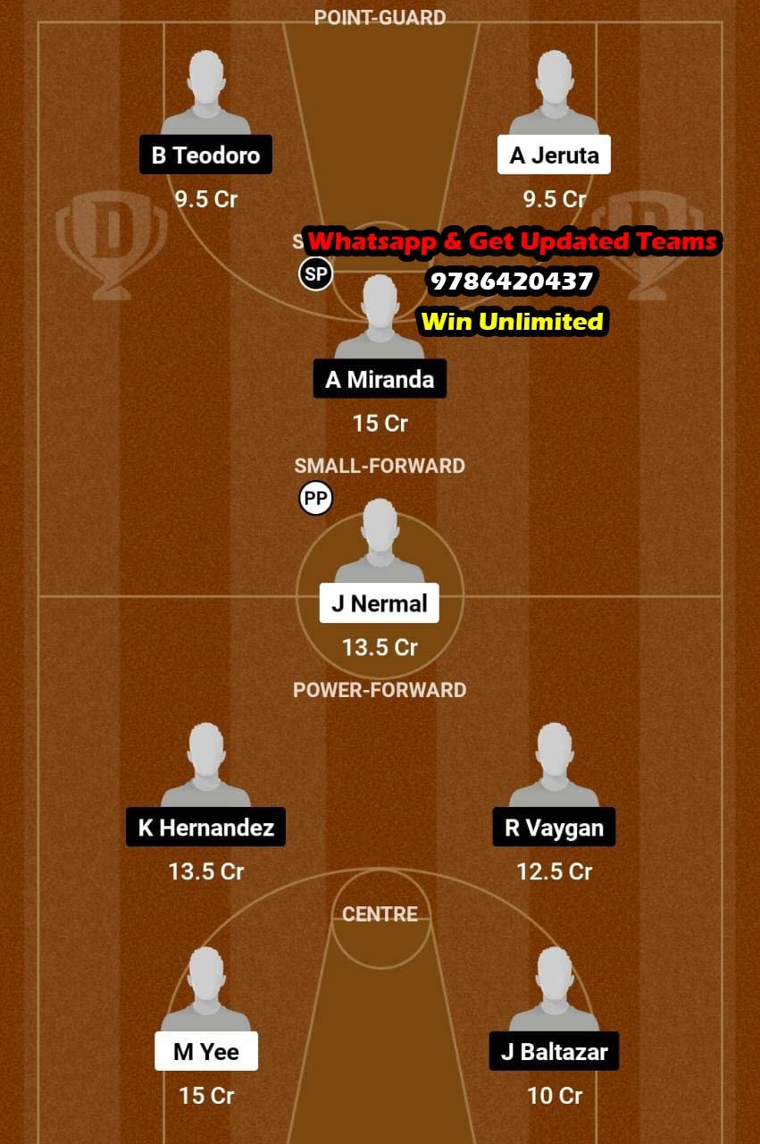 BCS vs MIN Dream11 Team fantasy Prediction MPBL