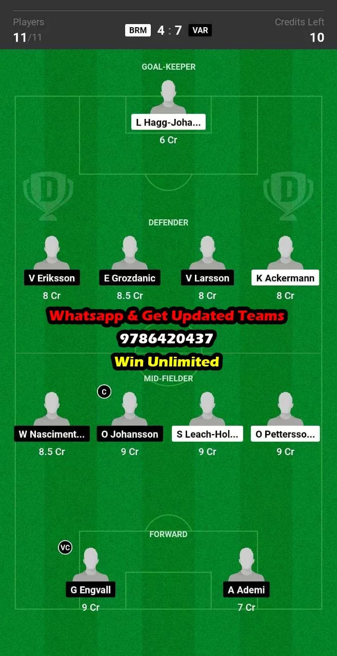 NED-W vs SA-W Dream11 Team fantasy Prediction Women's Football World Cup