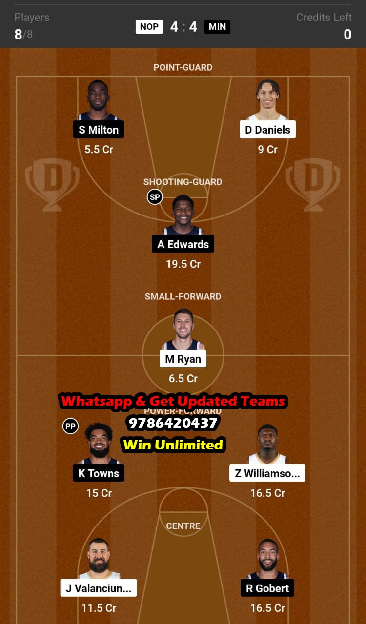 NOP vs MIN Dream11 Team fantasy Prediction NBA