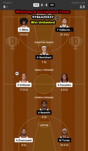 CHI vs IND Dream11 Team fantasy Prediction NBA