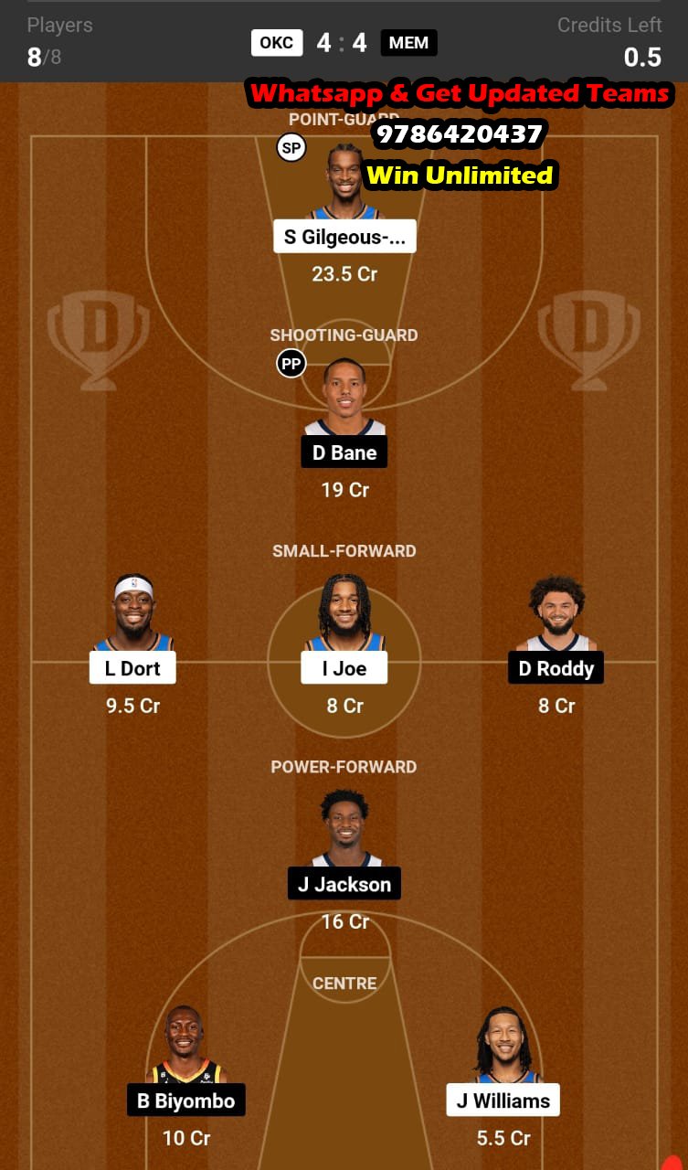 OKC vs MEM Dream11 Team fantasy Prediction NBA