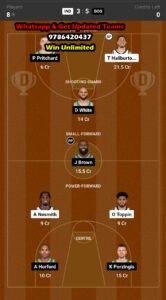 IND vs BOS Dream11 Team fantasy Prediction NBA (3)