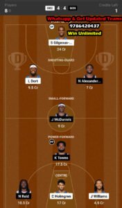 OKC vs MIN Dream11 Team fantasy Prediction NBA (2)