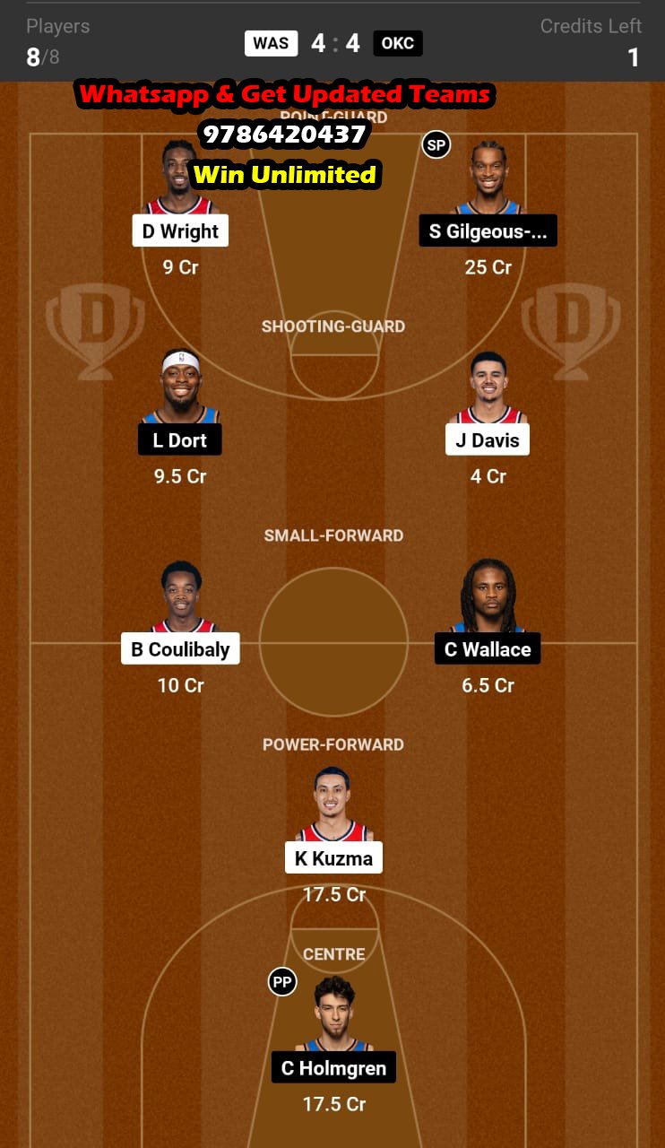 WAS vs OKC Dream11 Team fantasy Prediction NBA